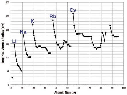 Мир вокруг нас - _229_atomic_radius_trends.jpg