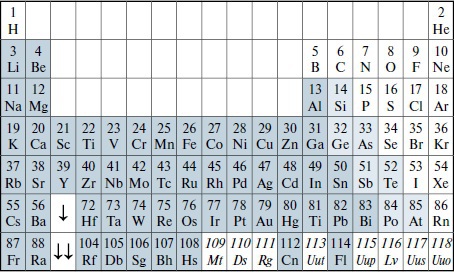 Мир вокруг нас - _230_1_nonmetal_metalloid_table.jpg