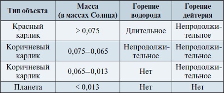 Мир вокруг нас - _235_1_brown_dwarf_star_mass.jpg