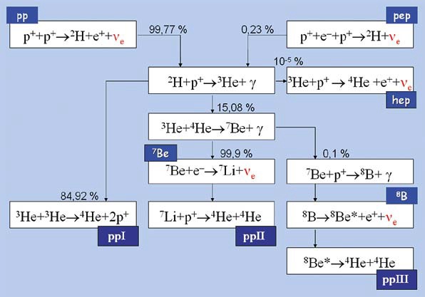 Мир вокруг нас - _241_pp_cycle_pep_hep_reaction.jpg