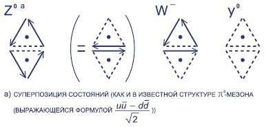 Мир вокруг нас - _244_electroweak_unification.jpg
