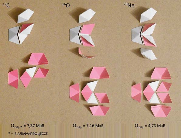 Мир вокруг нас - _262_12c_16o_20ne_nucleosynthesis.jpg