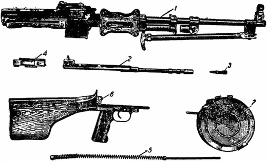 Наставление по стрелковому делу 7,62-мм ручной пулемет Дегтярева (РПД) - i_002.jpg
