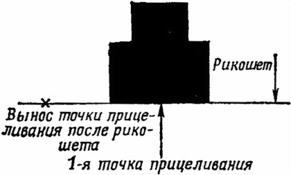 Наставление по стрелковому делу 7,62-мм пулемет Горюнова (СГМ, СГМБ, СГМТ) - i_075.jpg