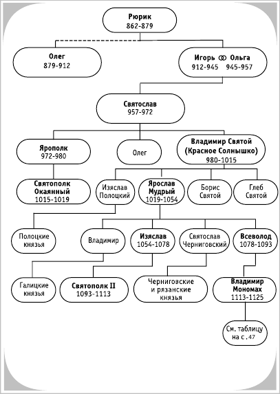 Краткий справочник исторических дат - i_002.png