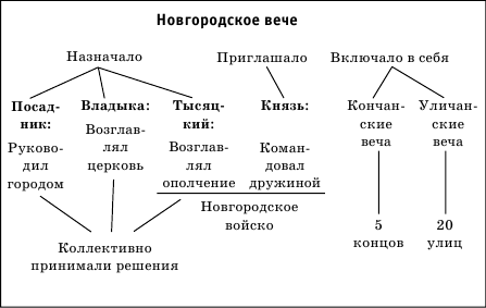 Краткий справочник исторических дат - i_005.png