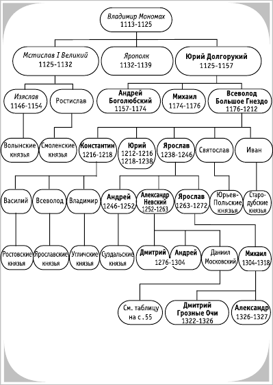 Краткий справочник исторических дат - i_006.png