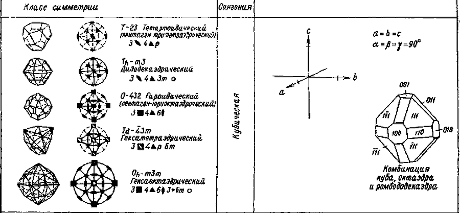 Определитель минералов - img_23.png