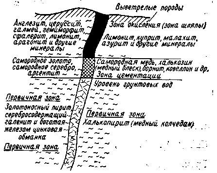 Определитель минералов - img_53.png
