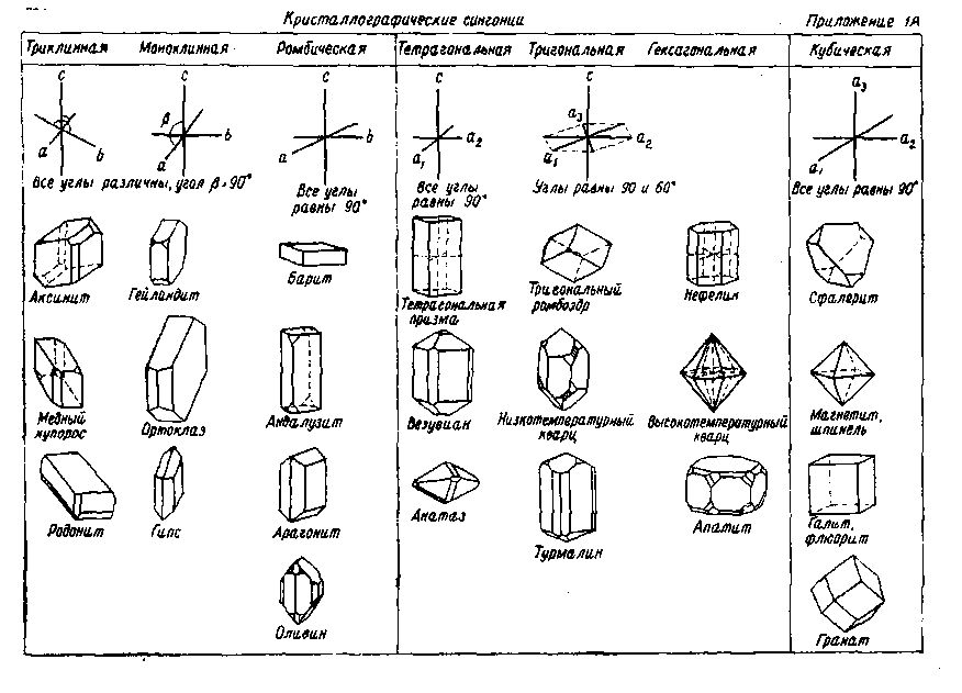 Определитель минералов - img_130.png