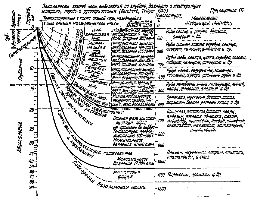 Определитель минералов - img_131.png