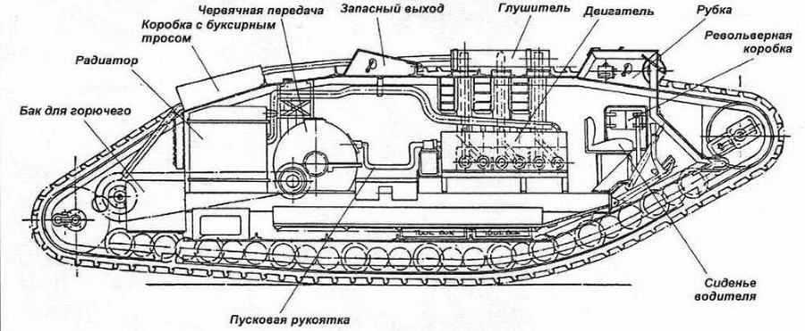 «Сухопутные корабли» (английские тяжелые танки Первой мировой войны) 2000/5 - img_12.jpg