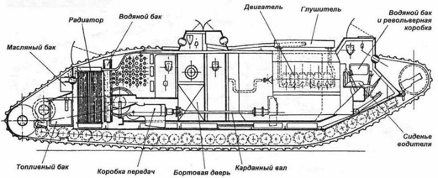 «Сухопутные корабли» (английские тяжелые танки Первой мировой войны) 2000/5 - img_27.jpg