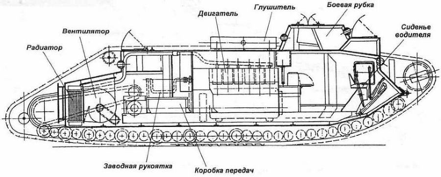 «Сухопутные корабли» (английские тяжелые танки Первой мировой войны) 2000/5 - img_29.jpg
