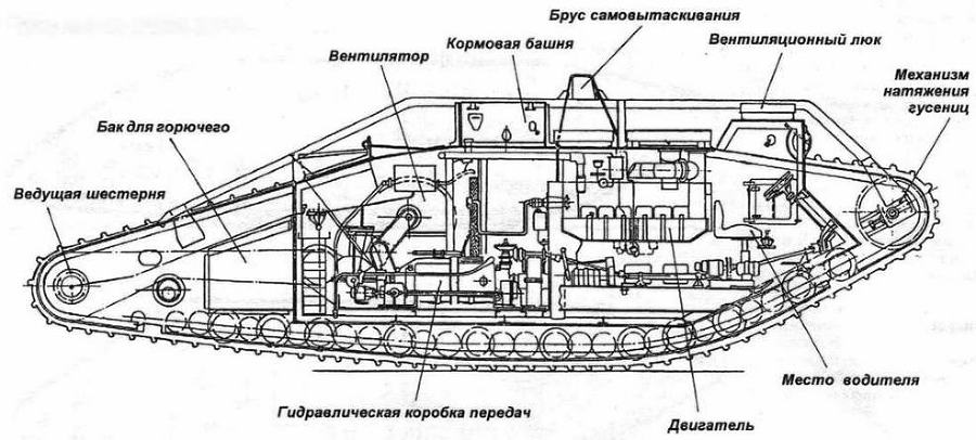 «Сухопутные корабли» (английские тяжелые танки Первой мировой войны) 2000/5 - img_33.jpg