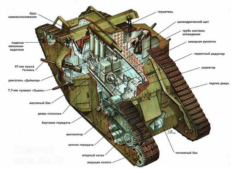 «Сухопутные корабли» (английские тяжелые танки Первой мировой войны) 2000/5 - img_59.jpg