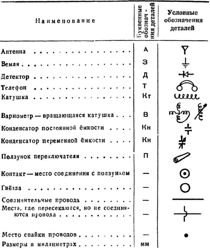 Как самому сделать детекторный приемник - i_002.jpg