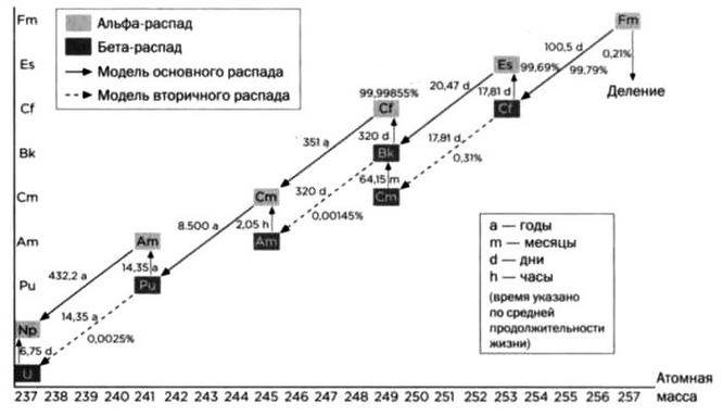 В делении сила. Ферми. Ядерная энергия. - img_66.jpg