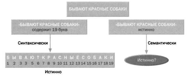 У интуиции есть своя логика. Гёдель. Теоремы о неполноте. - img_39.jpg