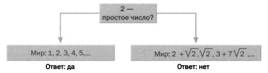 У интуиции есть своя логика. Гёдель. Теоремы о неполноте. - img_40.jpg