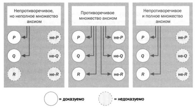 У интуиции есть своя логика. Гёдель. Теоремы о неполноте. - img_42.jpg