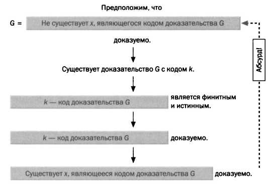 У интуиции есть своя логика. Гёдель. Теоремы о неполноте. - img_44.jpg