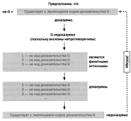 У интуиции есть своя логика. Гёдель. Теоремы о неполноте. - img_45.jpg