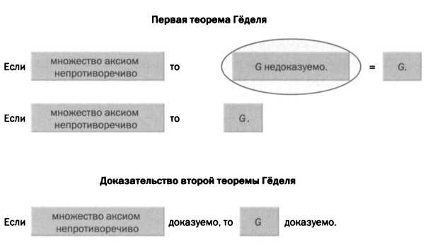 У интуиции есть своя логика. Гёдель. Теоремы о неполноте. - img_46.jpg