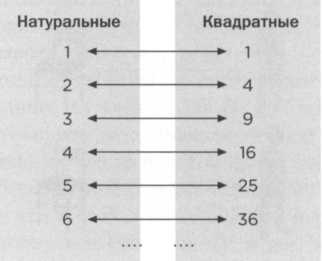 У интуиции есть своя логика. Гёдель. Теоремы о неполноте. - img_52.jpg