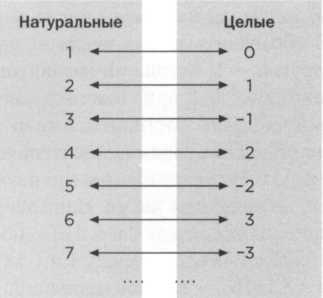 У интуиции есть своя логика. Гёдель. Теоремы о неполноте. - img_53.jpg