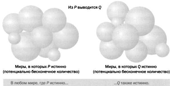 У интуиции есть своя логика. Гёдель. Теоремы о неполноте. - img_70.jpg