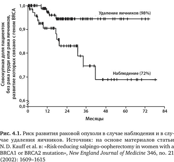 Будущее медицины: Ваше здоровье в ваших руках - i_012.png