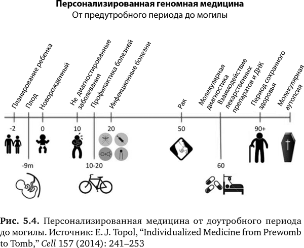 Будущее медицины: Ваше здоровье в ваших руках - i_017.png