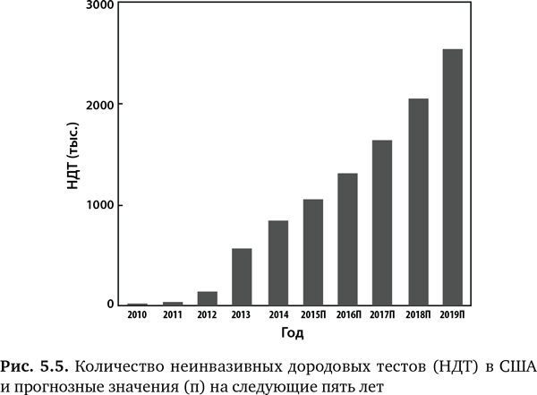 Будущее медицины: Ваше здоровье в ваших руках - i_018.png