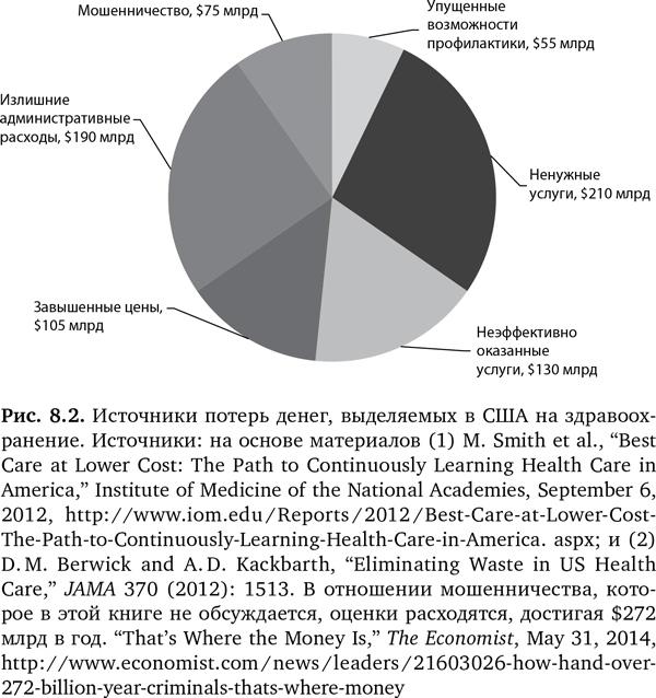 Будущее медицины: Ваше здоровье в ваших руках - i_030.png