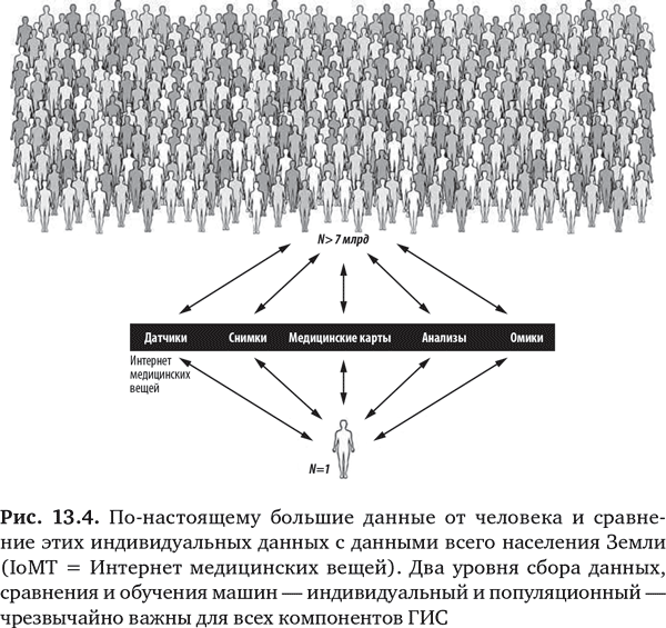 Будущее медицины: Ваше здоровье в ваших руках - i_045.png