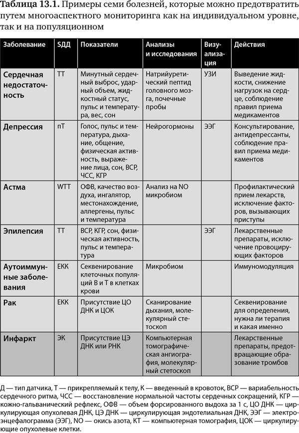 Будущее медицины: Ваше здоровье в ваших руках - i_046.png