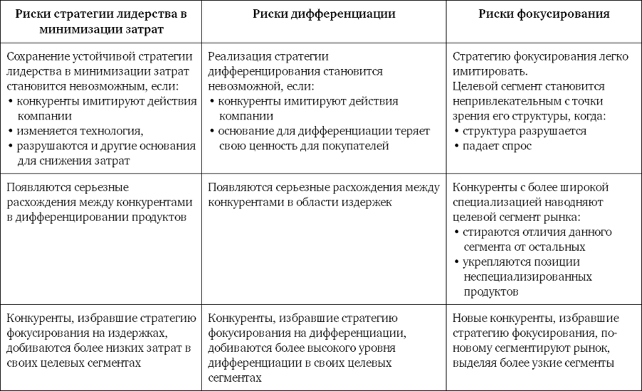 Конкурентное преимущество: Как достичь высокого результата и обеспечить его устойчивость - i_004.png