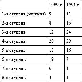 Время перемен. Предмет и позиция исследователя (сборник) - i_012.png