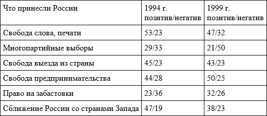 Время перемен. Предмет и позиция исследователя (сборник) - i_016.png