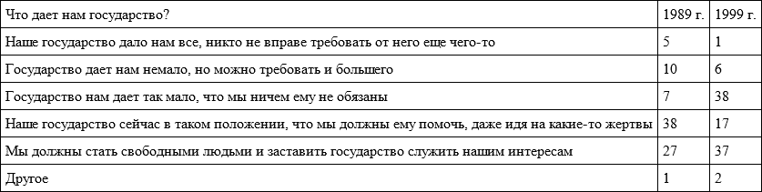 Время перемен. Предмет и позиция исследователя (сборник) - i_018.png