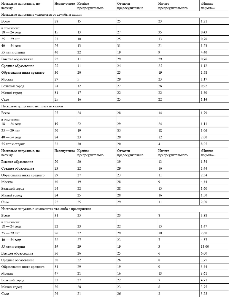 Время перемен. Предмет и позиция исследователя (сборник) - i_035.png