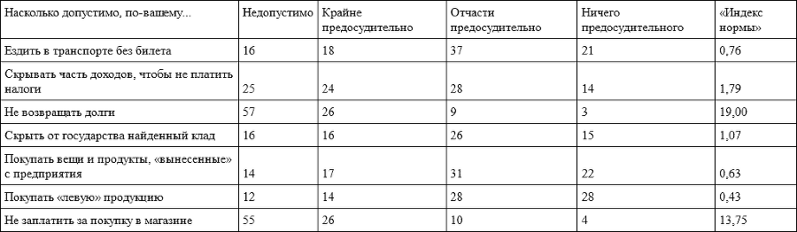 Время перемен. Предмет и позиция исследователя (сборник) - i_036.png