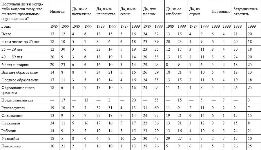 Время перемен. Предмет и позиция исследователя (сборник) - i_037.png