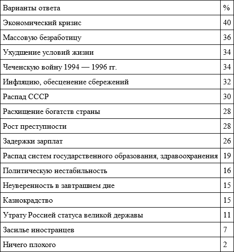 Время перемен. Предмет и позиция исследователя (сборник) - i_040.png