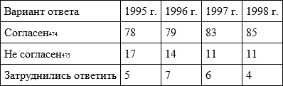 Время перемен. Предмет и позиция исследователя (сборник) - i_041.png