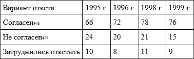 Время перемен. Предмет и позиция исследователя (сборник) - i_042.png