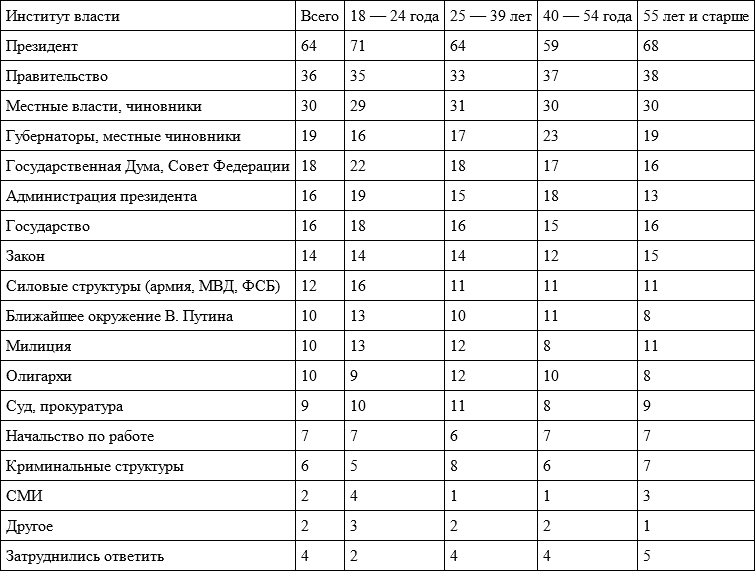 Время перемен. Предмет и позиция исследователя (сборник) - i_057.png