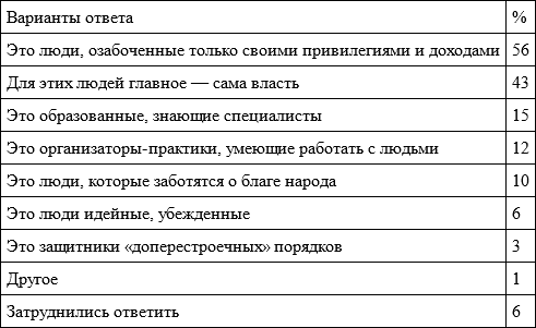 Время перемен. Предмет и позиция исследователя (сборник) - i_059.png