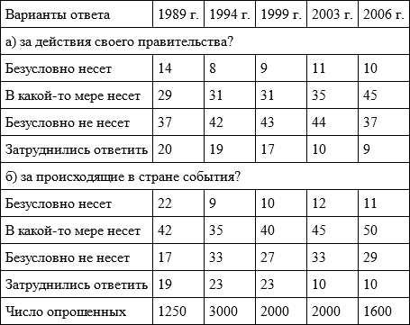 Время перемен. Предмет и позиция исследователя (сборник) - i_065.png